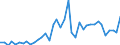 Handelsstrom: Exporte / Maßeinheit: Werte / Partnerland: World / Meldeland: Switzerland incl. Liechtenstein