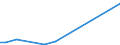 Flow: Exports / Measure: Values / Partner Country: China / Reporting Country: New Zealand