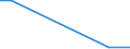 Flow: Exports / Measure: Values / Partner Country: China / Reporting Country: United Kingdom