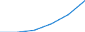 Flow: Exports / Measure: Values / Partner Country: France excl. Monaco & overseas / Reporting Country: Mexico