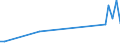 Handelsstrom: Exporte / Maßeinheit: Werte / Partnerland: Malaysia / Meldeland: Australia