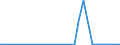 Flow: Exports / Measure: Values / Partner Country: Germany / Reporting Country: Chile