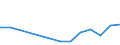 Flow: Exports / Measure: Values / Partner Country: Germany / Reporting Country: Poland