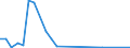 Flow: Exports / Measure: Values / Partner Country: Germany / Reporting Country: Turkey