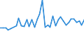 Flow: Exports / Measure: Values / Partner Country: World / Reporting Country: United Kingdom