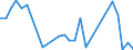 Handelsstrom: Exporte / Maßeinheit: Werte / Partnerland: Bahrain / Meldeland: Australia