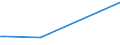 Flow: Exports / Measure: Values / Partner Country: Bahrain / Reporting Country: Netherlands