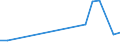 Flow: Exports / Measure: Values / Partner Country: Belgium, Luxembourg / Reporting Country: Czech Rep.