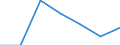 Flow: Exports / Measure: Values / Partner Country: Cyprus / Reporting Country: Austria