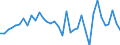 Flow: Exports / Measure: Values / Partner Country: World / Reporting Country: Australia