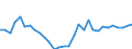 Flow: Exports / Measure: Values / Partner Country: World / Reporting Country: Belgium