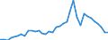 Flow: Exports / Measure: Values / Partner Country: World / Reporting Country: France incl. Monaco & overseas