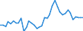 Handelsstrom: Exporte / Maßeinheit: Werte / Partnerland: World / Meldeland: Germany