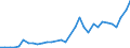 Flow: Exports / Measure: Values / Partner Country: World / Reporting Country: Hungary