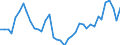 Handelsstrom: Exporte / Maßeinheit: Werte / Partnerland: World / Meldeland: Netherlands