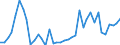 Flow: Exports / Measure: Values / Partner Country: World / Reporting Country: United Kingdom