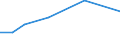 Flow: Exports / Measure: Values / Partner Country: Canada / Reporting Country: Chile