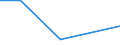 Flow: Exports / Measure: Values / Partner Country: Canada / Reporting Country: Mexico