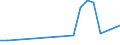 Flow: Exports / Measure: Values / Partner Country: French Polynesia / Reporting Country: Australia