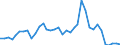 Flow: Exports / Measure: Values / Partner Country: Hong Kong SAR of China / Reporting Country: Australia