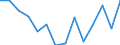 Flow: Exports / Measure: Values / Partner Country: World / Reporting Country: Germany