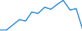 Flow: Exports / Measure: Values / Partner Country: Chinese Taipei / Reporting Country: Australia