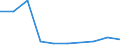 Flow: Exports / Measure: Values / Partner Country: Japan / Reporting Country: United Kingdom