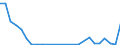 Flow: Exports / Measure: Values / Partner Country: World / Reporting Country: Slovakia