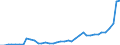 Flow: Exports / Measure: Values / Partner Country: World / Reporting Country: Spain