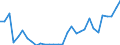 Flow: Exports / Measure: Values / Partner Country: Netherlands / Reporting Country: Belgium