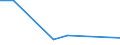 Flow: Exports / Measure: Values / Partner Country: New Zealand / Reporting Country: Australia