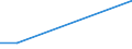 Flow: Exports / Measure: Values / Partner Country: USA incl. Puerto Rico / Reporting Country: United Kingdom