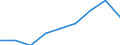 Flow: Exports / Measure: Values / Partner Country: Germany / Reporting Country: Belgium