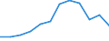 Flow: Exports / Measure: Values / Partner Country: Germany / Reporting Country: Netherlands