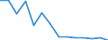 Flow: Exports / Measure: Values / Partner Country: World / Reporting Country: Netherlands