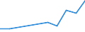 Flow: Exports / Measure: Values / Partner Country: United Kingdom / Reporting Country: Italy incl. San Marino & Vatican