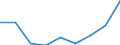 Flow: Exports / Measure: Values / Partner Country: World / Reporting Country: Czech Rep.