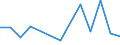 Flow: Exports / Measure: Values / Partner Country: World / Reporting Country: Ireland