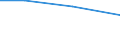 Flow: Exports / Measure: Values / Partner Country: Japan / Reporting Country: Canada