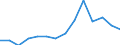 Flow: Exports / Measure: Values / Partner Country: USA excl. PR. & Virgin Isds. / Reporting Country: Canada