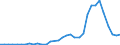 Handelsstrom: Exporte / Maßeinheit: Werte / Partnerland: World / Meldeland: Finland