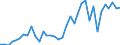 Flow: Exports / Measure: Values / Partner Country: World / Reporting Country: France incl. Monaco & overseas