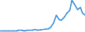 Flow: Exports / Measure: Values / Partner Country: World / Reporting Country: Germany