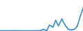 Flow: Exports / Measure: Values / Partner Country: World / Reporting Country: Hungary