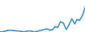 Flow: Exports / Measure: Values / Partner Country: World / Reporting Country: Japan