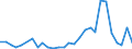 Flow: Exports / Measure: Values / Partner Country: World / Reporting Country: Korea, Rep. of