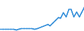 Flow: Exports / Measure: Values / Partner Country: World / Reporting Country: Netherlands