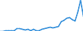 Flow: Exports / Measure: Values / Partner Country: World / Reporting Country: New Zealand