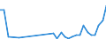 Flow: Exports / Measure: Values / Partner Country: World / Reporting Country: Poland