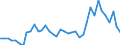 Flow: Exports / Measure: Values / Partner Country: World / Reporting Country: Switzerland incl. Liechtenstein